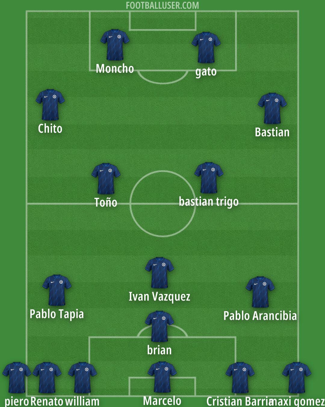 Chelsea Formation 2024