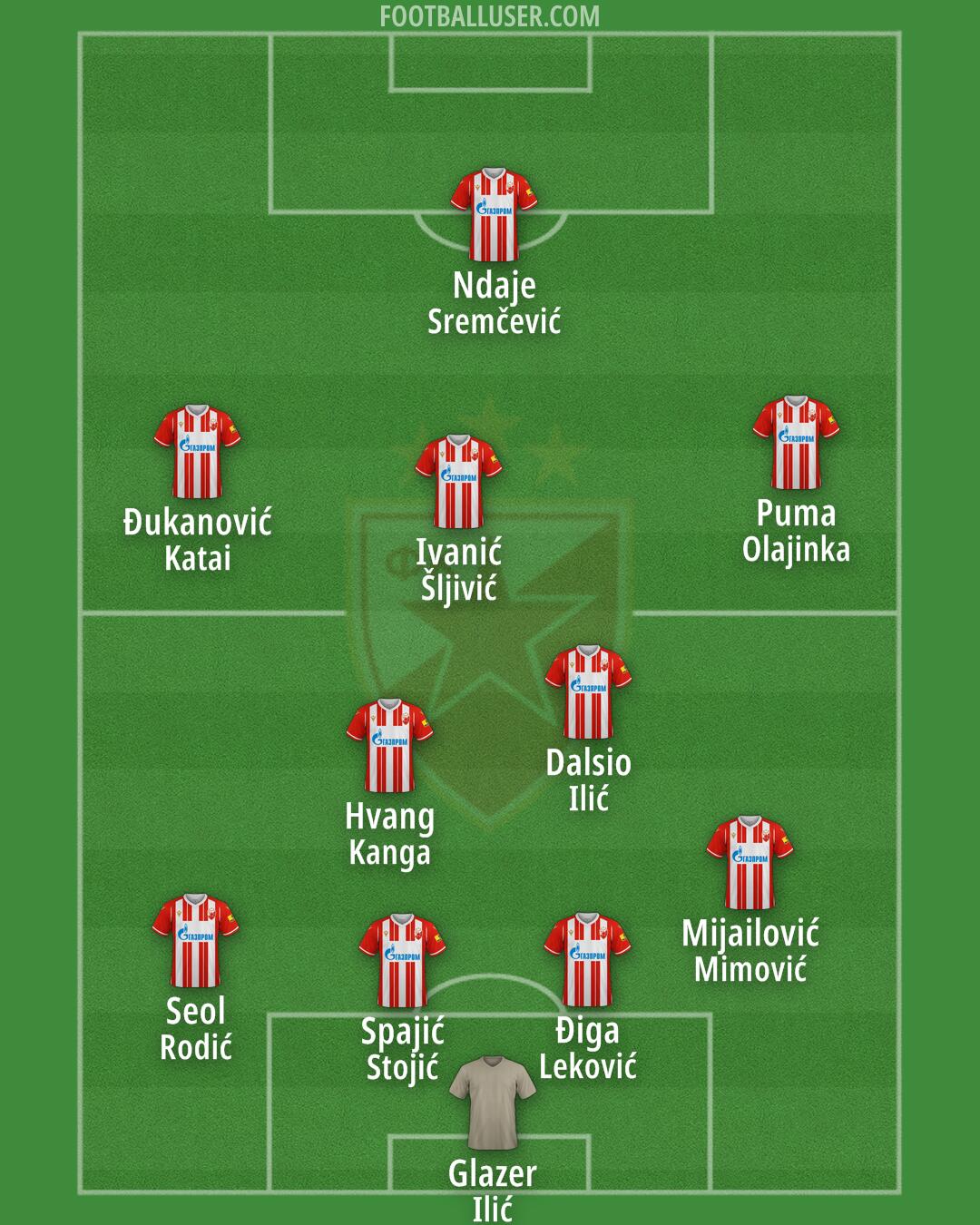 Crvena zvezda Formation 2024