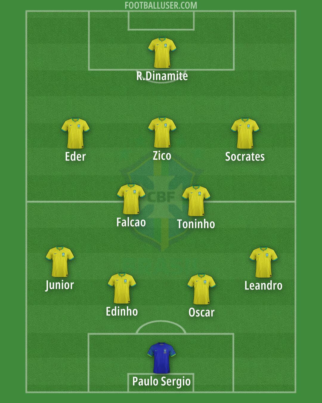 Brazil Formation 2024