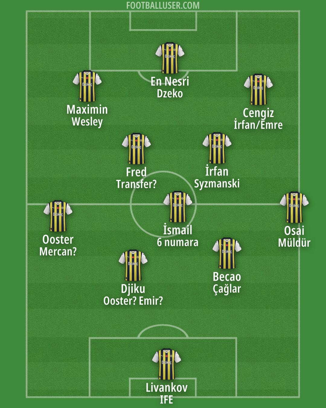 Fenerbahçe Formation 2024