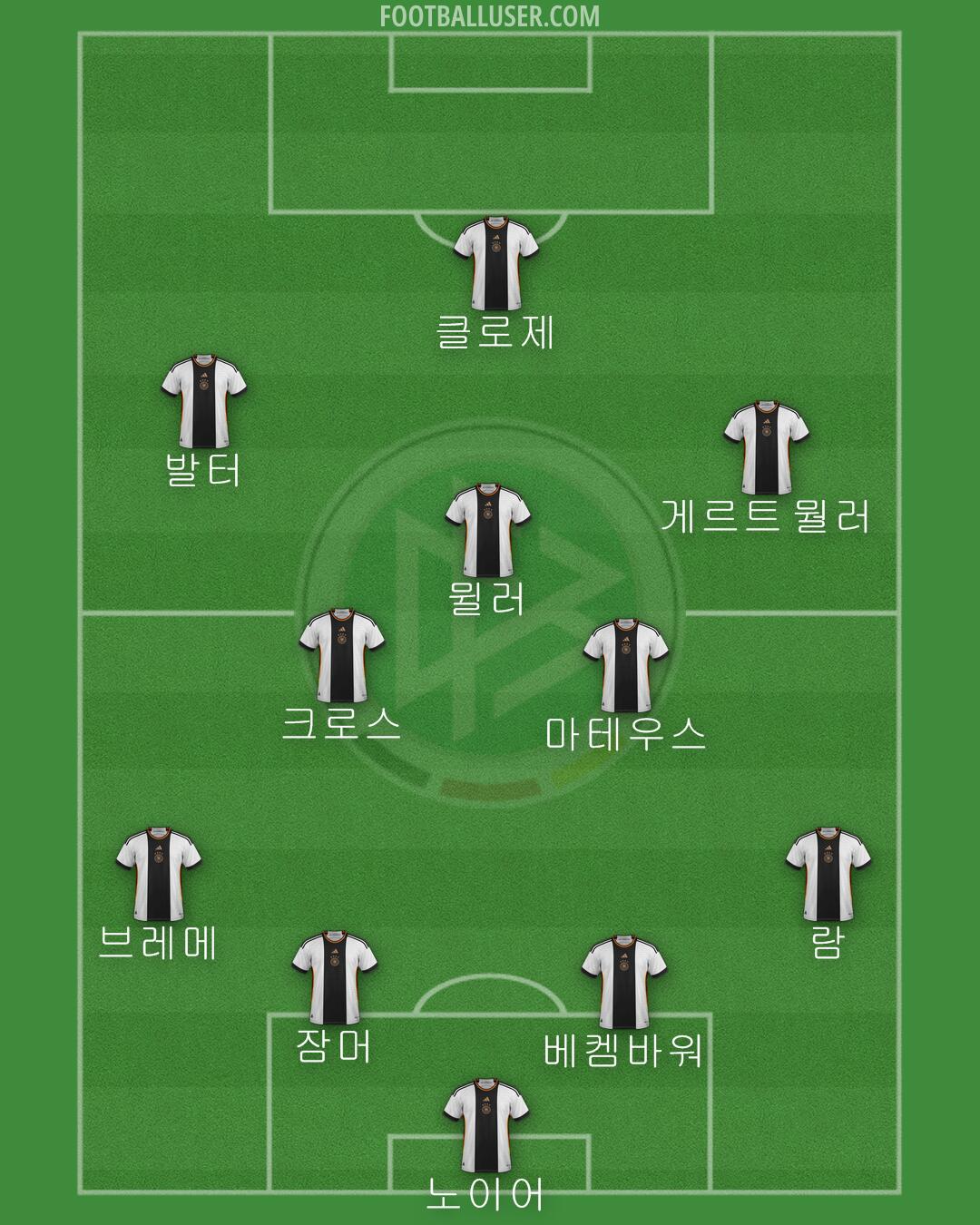 Germany Formation 2024