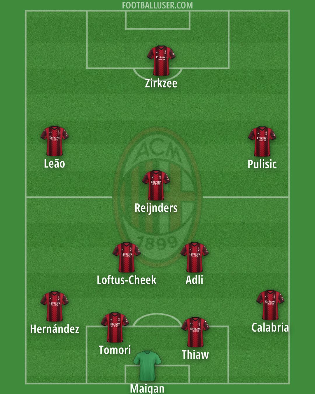 Milan Formation 2024