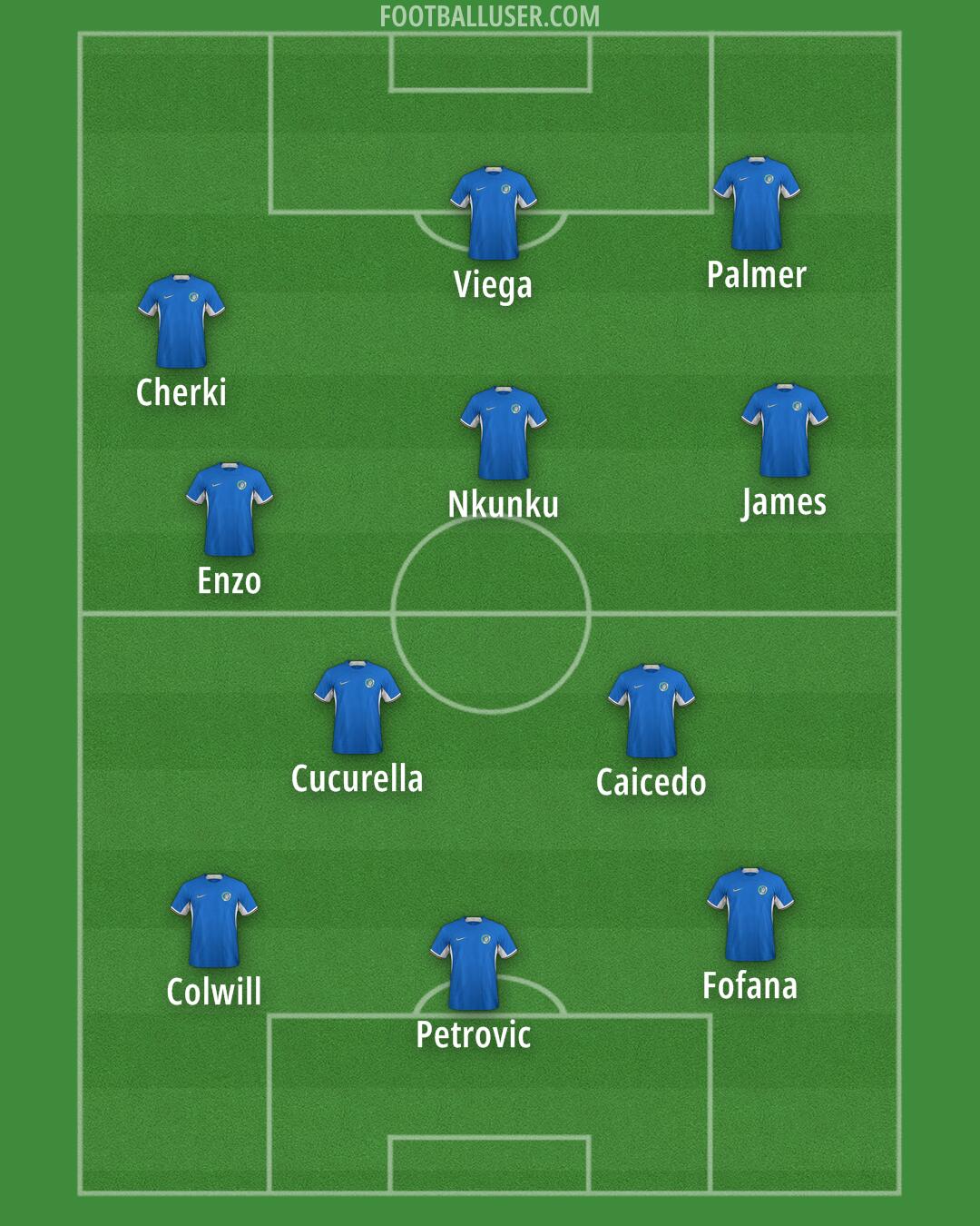 Chelsea Formation 2024