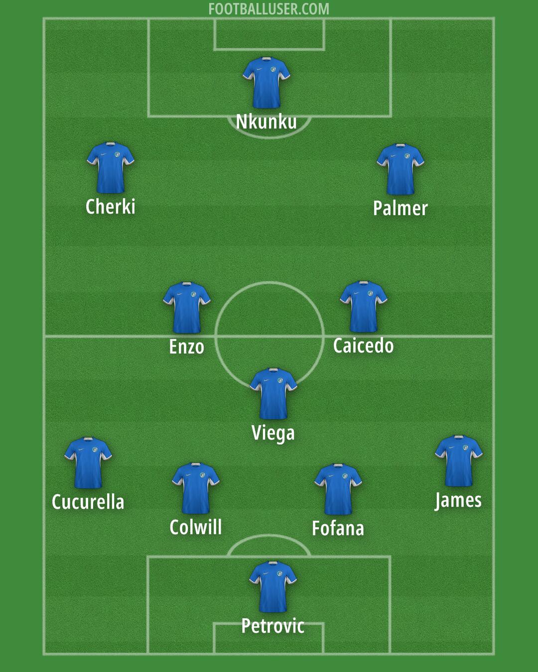 Chelsea Formation 2024