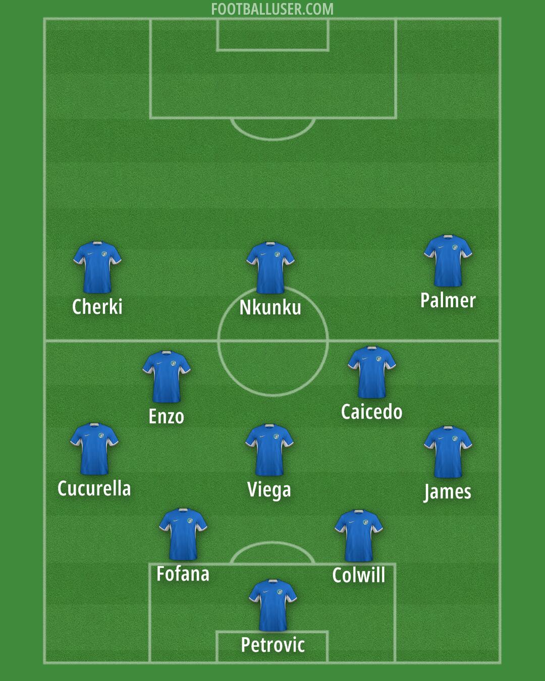 Chelsea Formation 2024