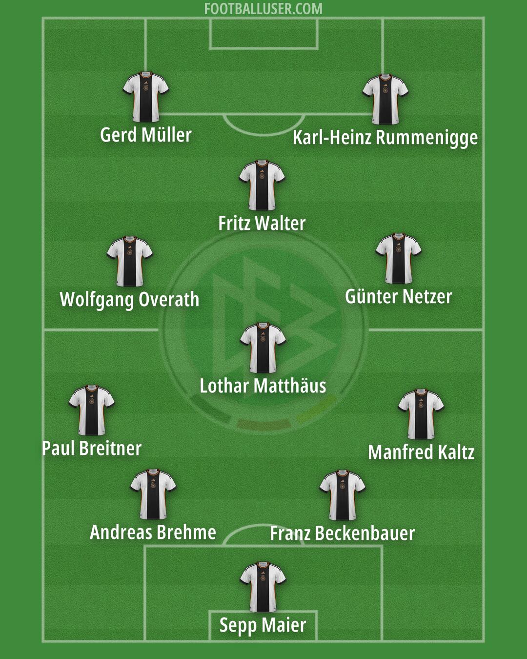 Germany Formation 2024