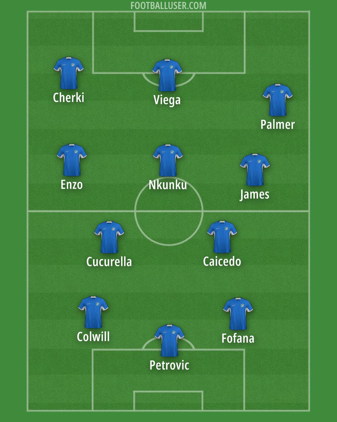 Chelsea Formation 2024