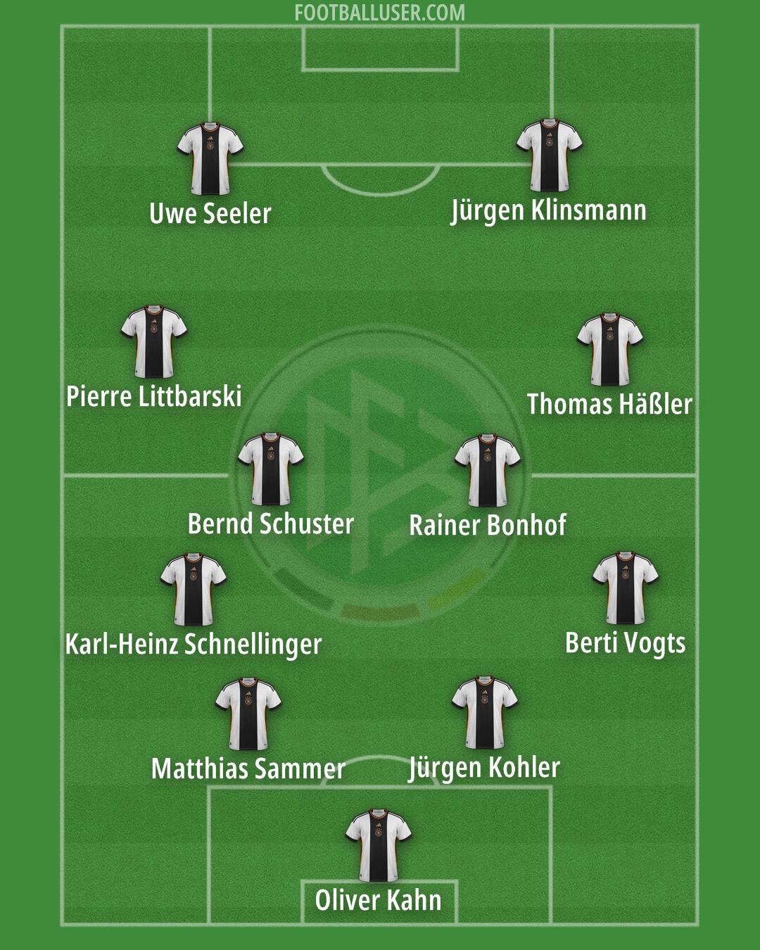 Germany Formation 2024