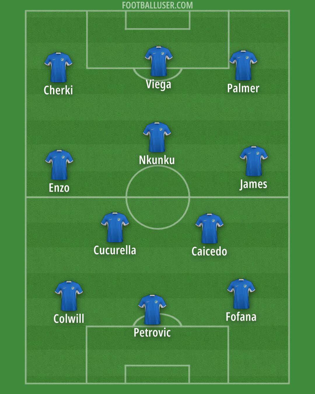 Chelsea Formation 2024