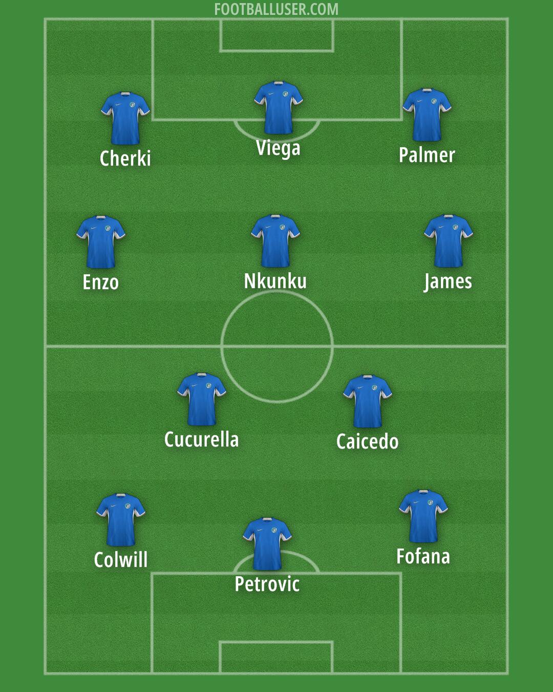 Chelsea Formation 2024