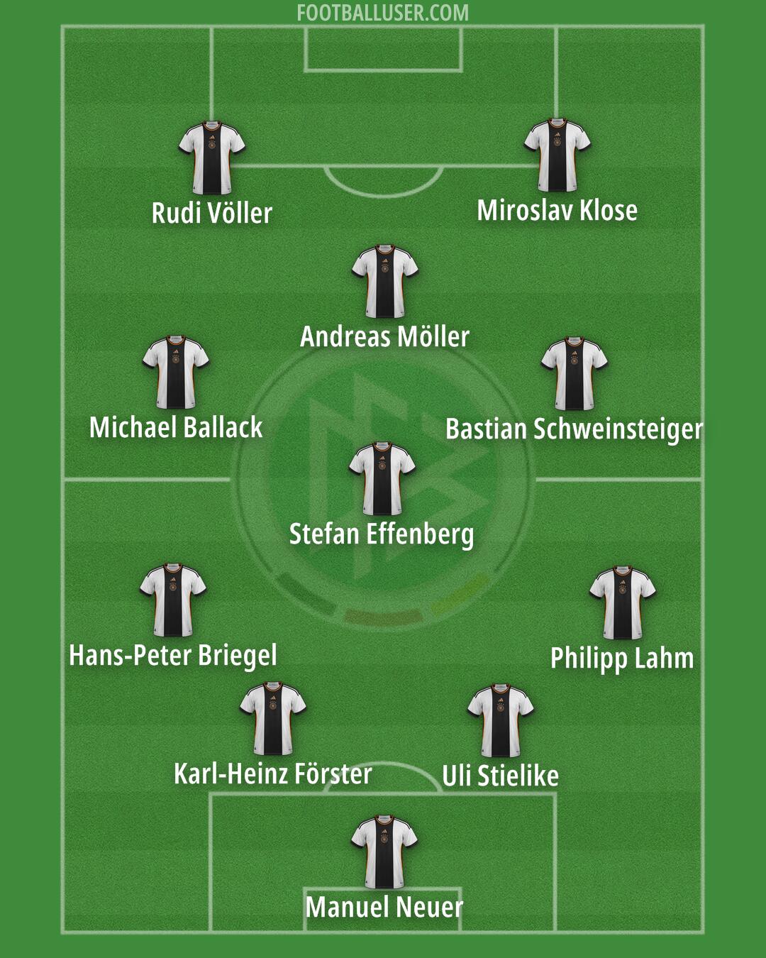 Germany Formation 2024