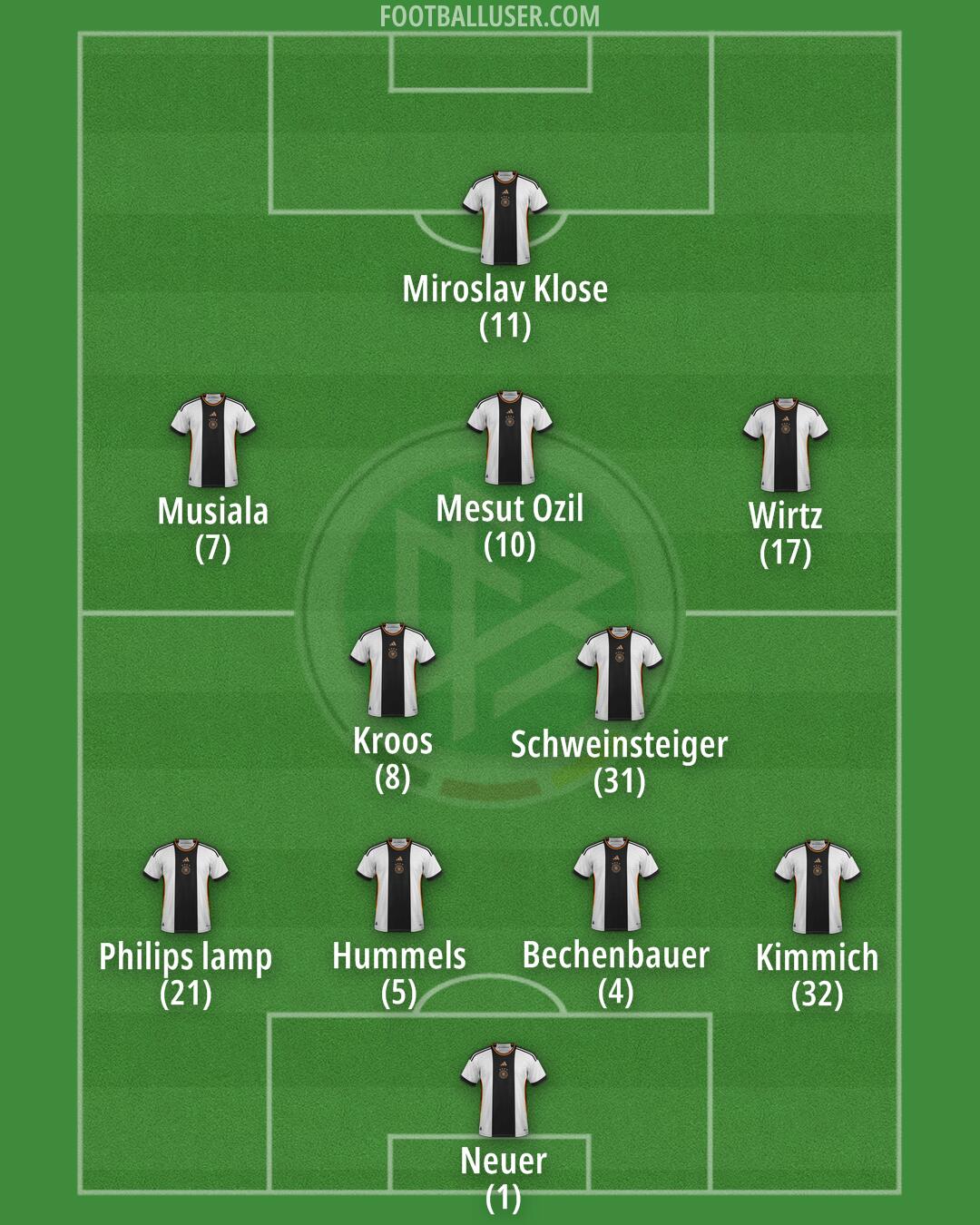 Germany Formation 2024