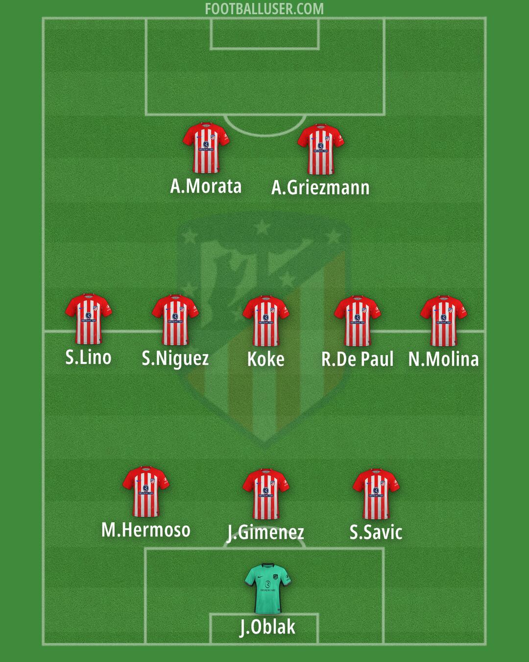 Atlético Formation 2024