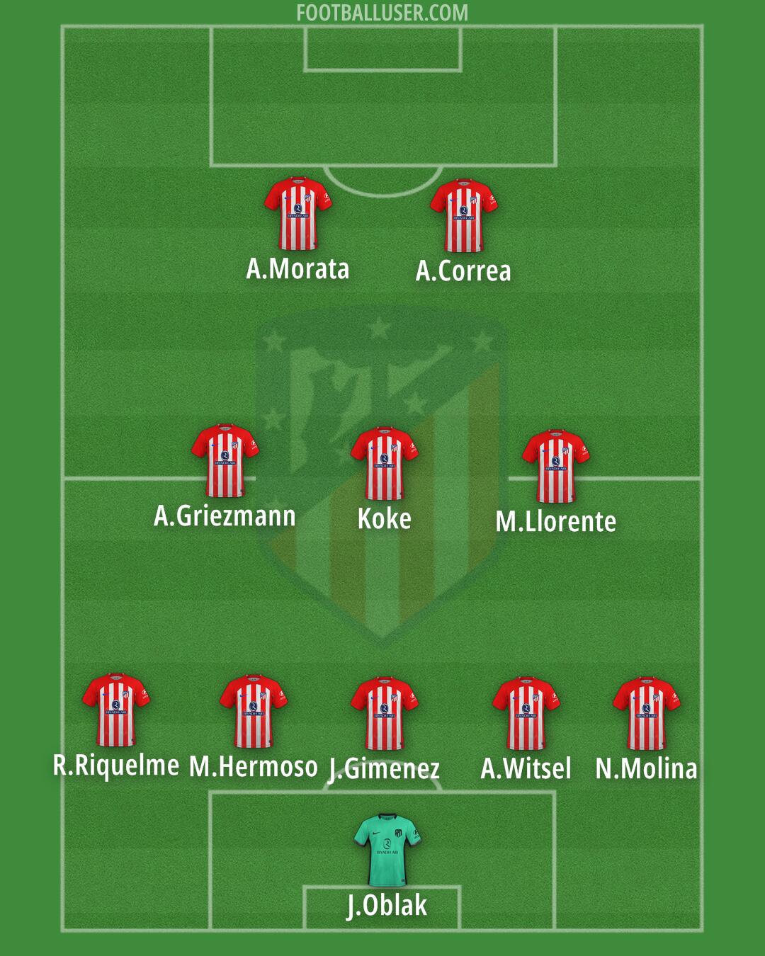 Atlético Formation 2024