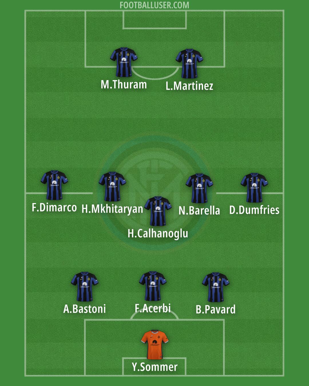 Inter Formation 2024