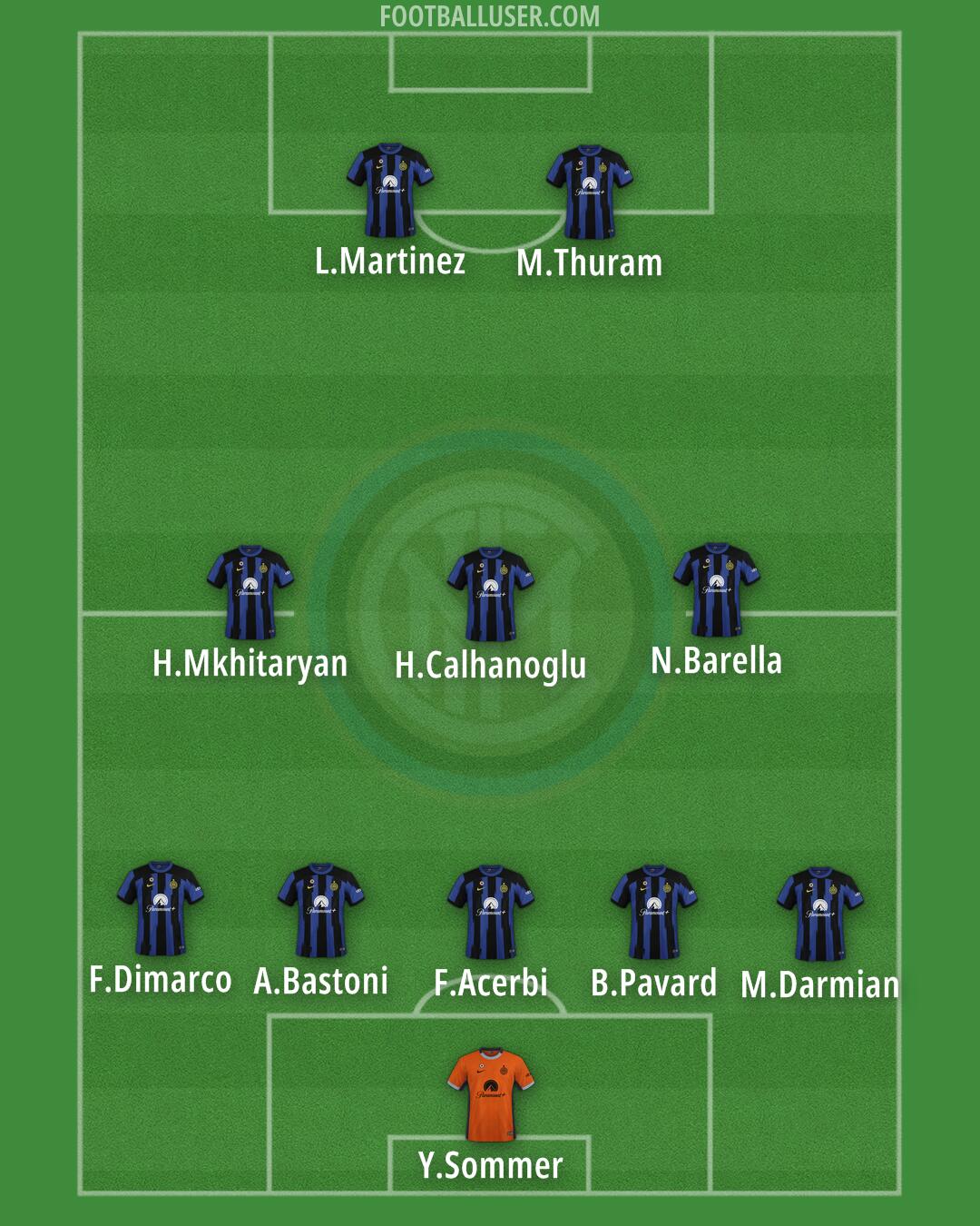 Inter Formation 2024