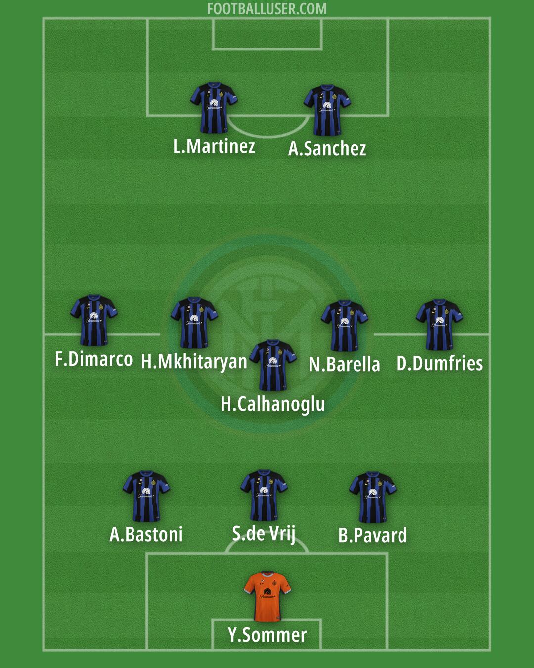 Inter Formation 2024