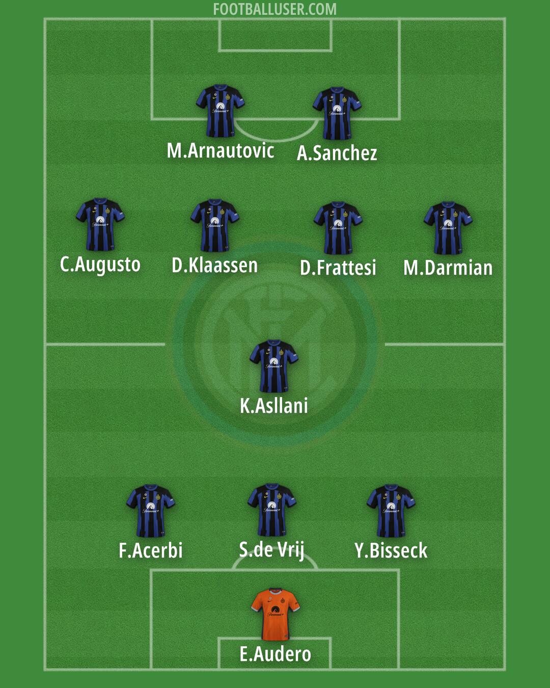 Inter Formation 2024