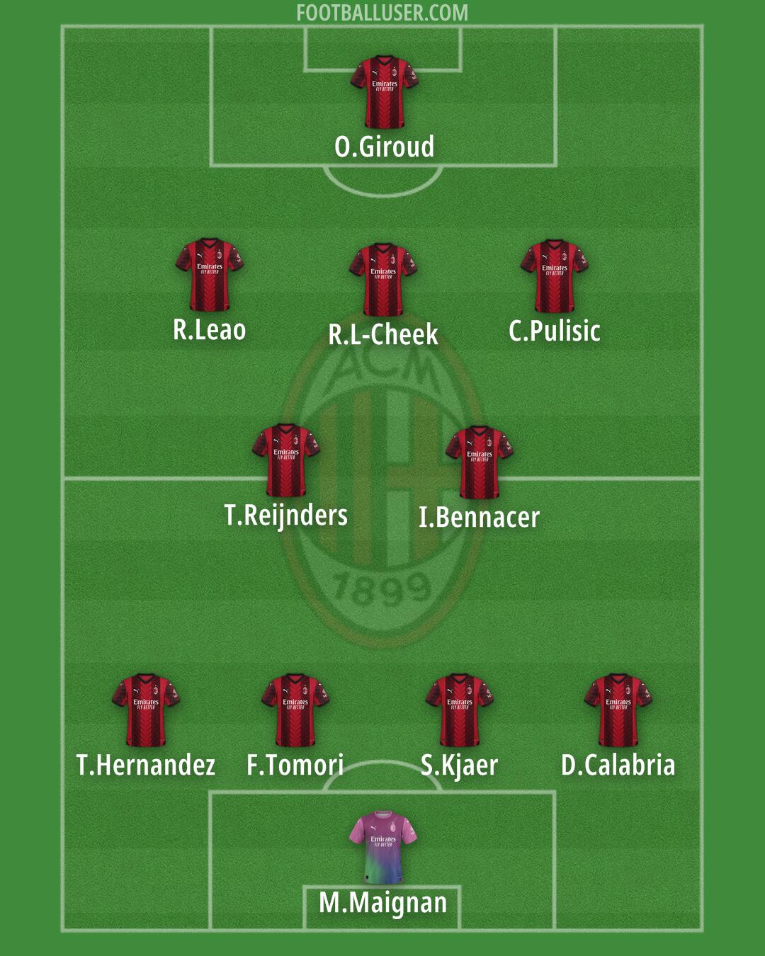 Milan Formation 2024