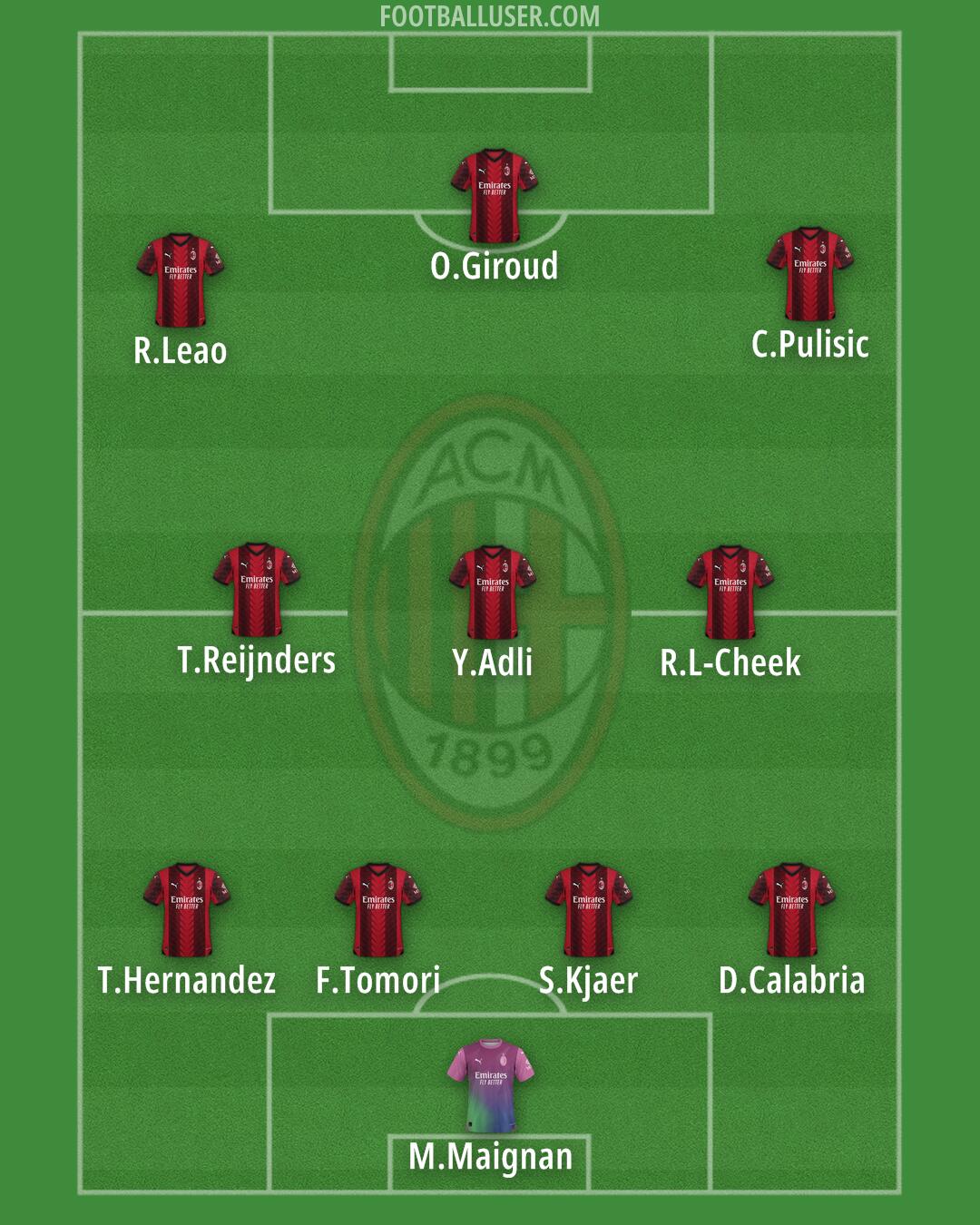 Milan Formation 2024