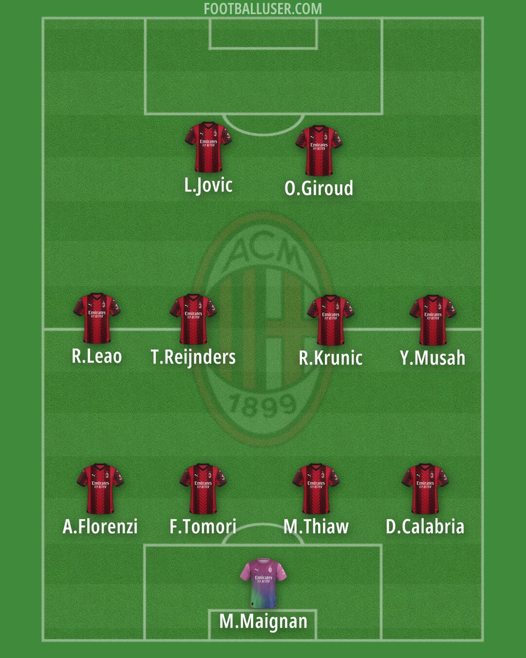 Milan Formation 2024