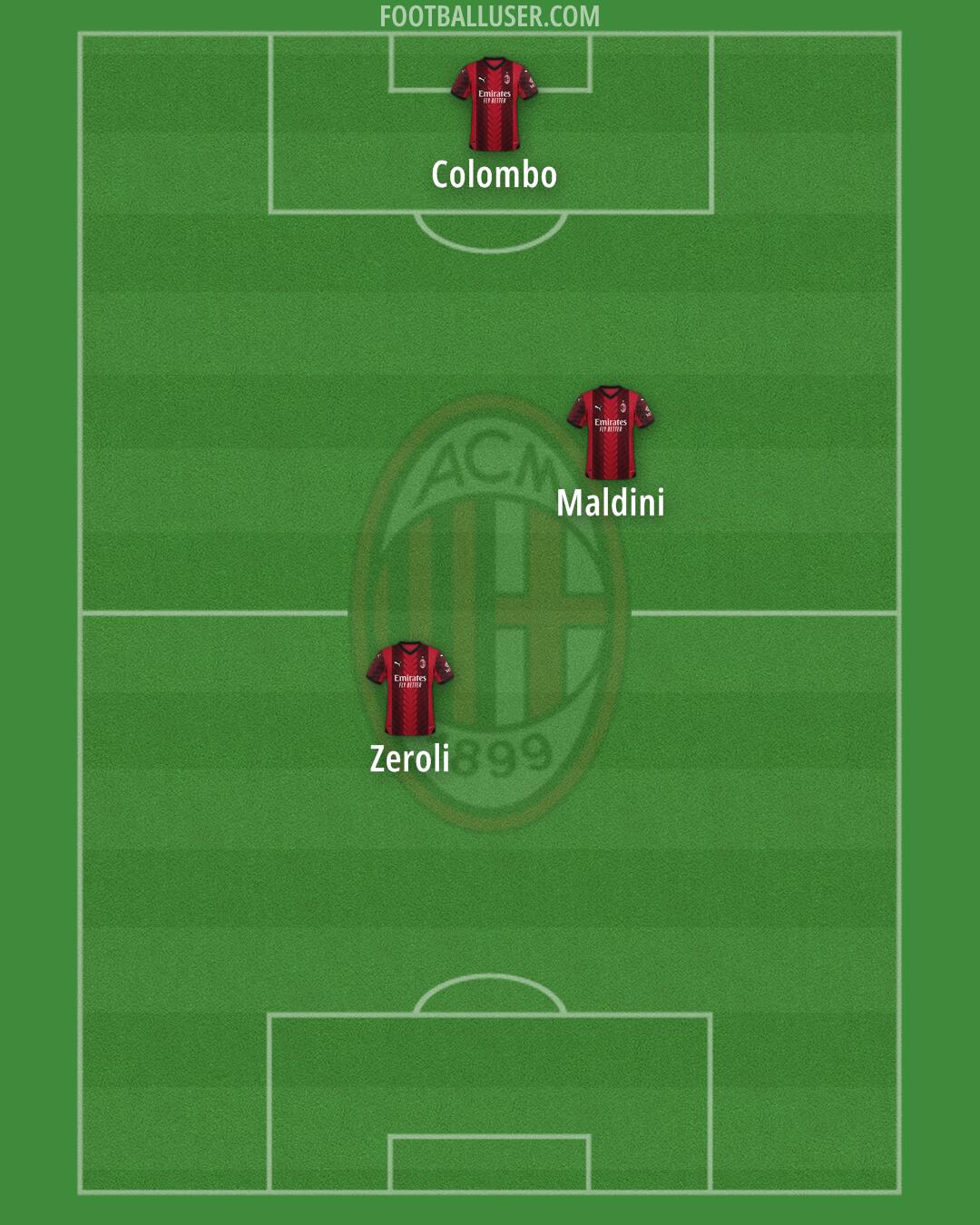 Milan Formation 2024