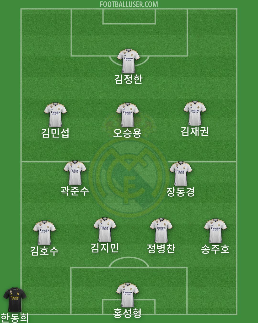 Real Madrid Formation 2024