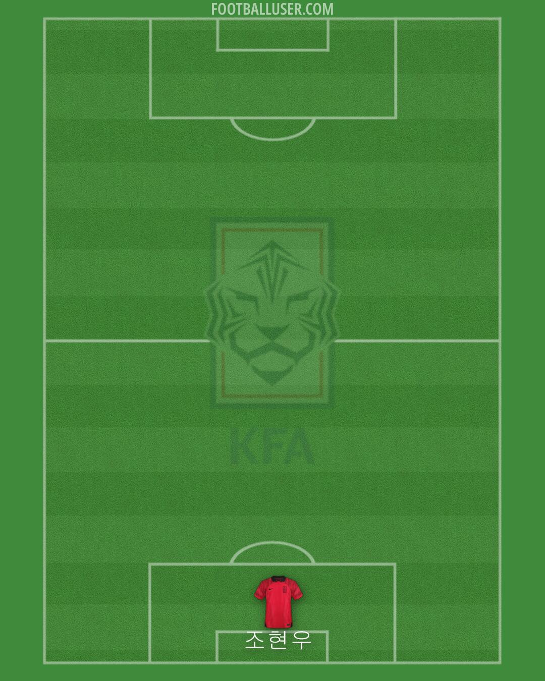 South Korea Formation 2024