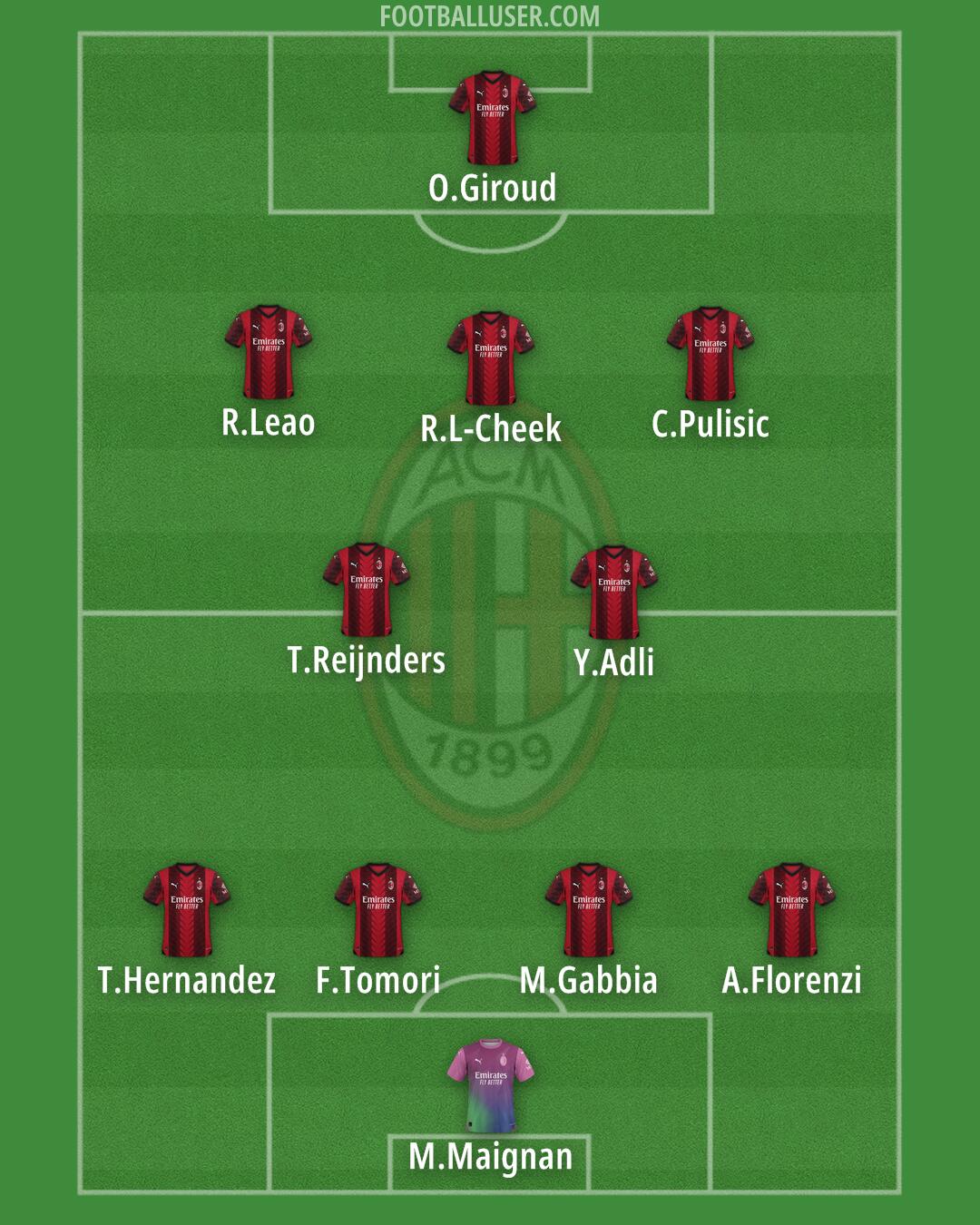 Milan Formation 2024