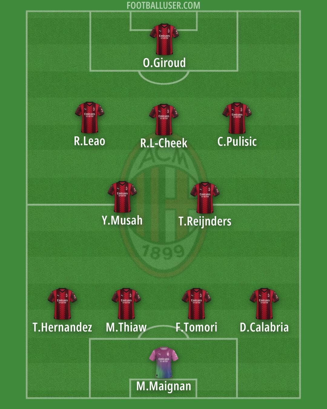 Milan Formation 2024