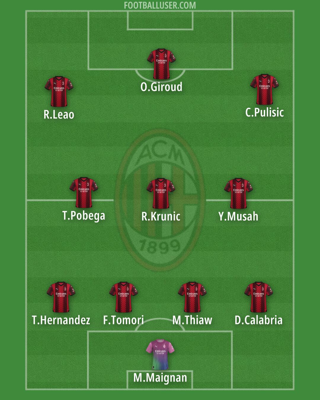 Milan Formation 2024