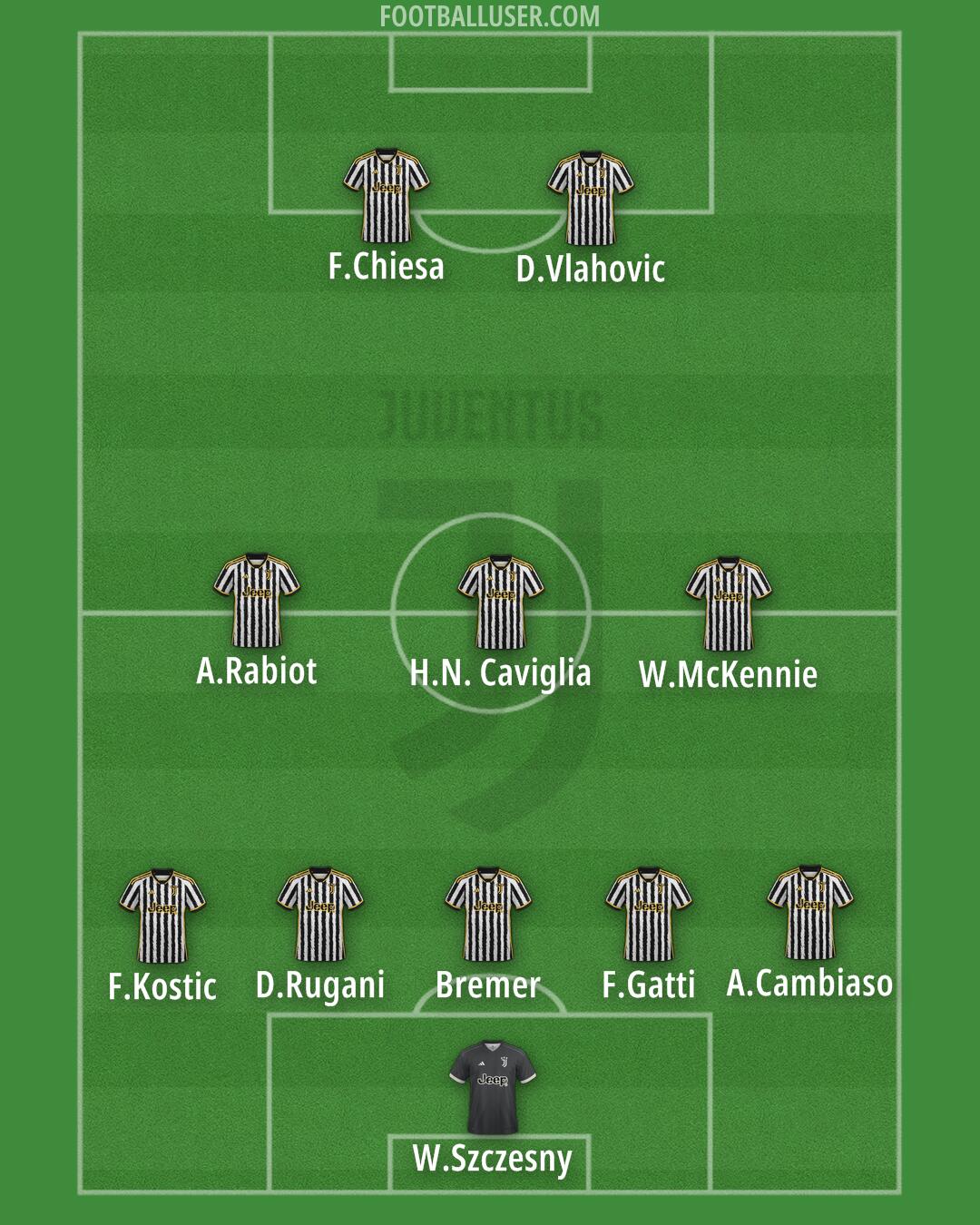 Juventus Formation 2024