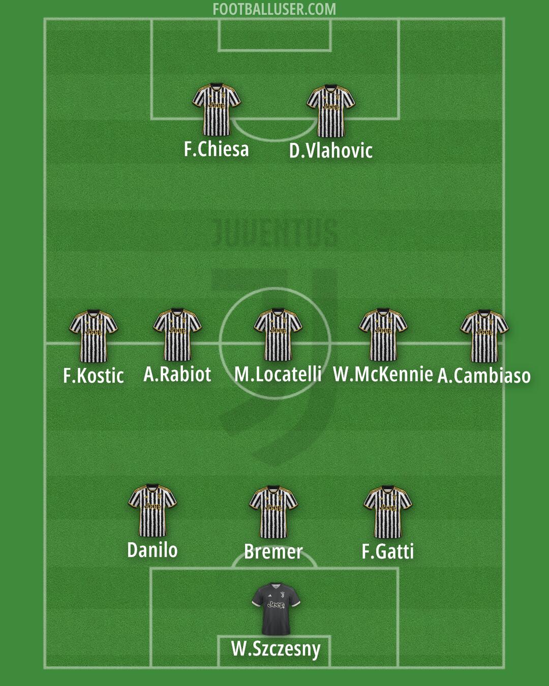 Juventus Formation 2024