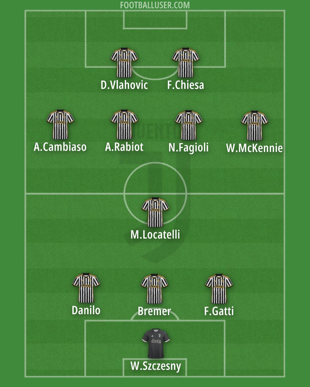 Juventus Formation 2024