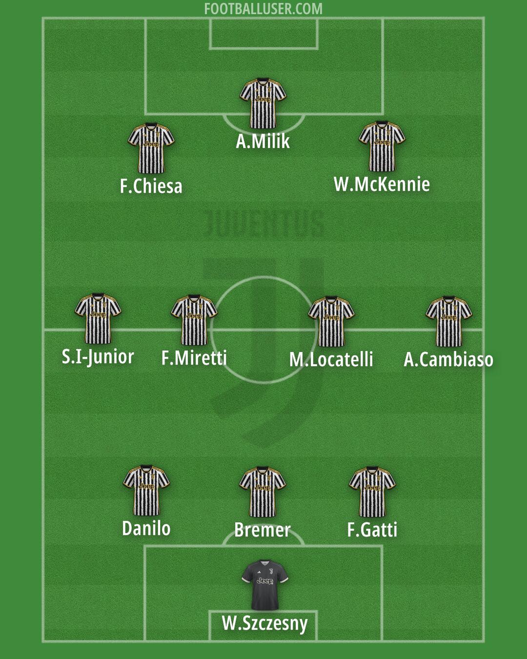 Juventus Formation 2024