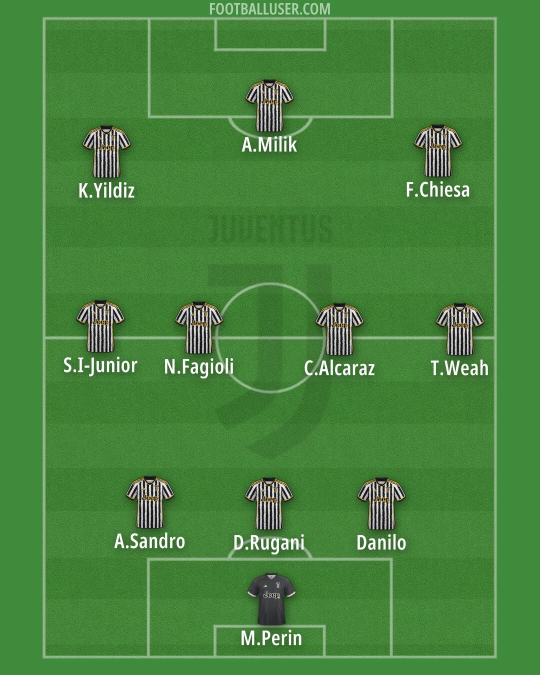 Juventus Formation 2024