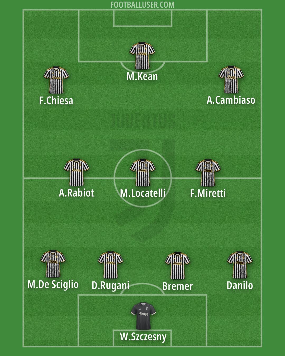 Juventus Formation 2024