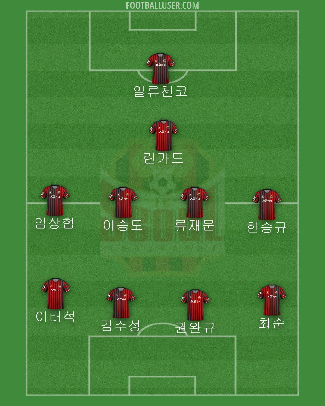 Seoul Formation 2024