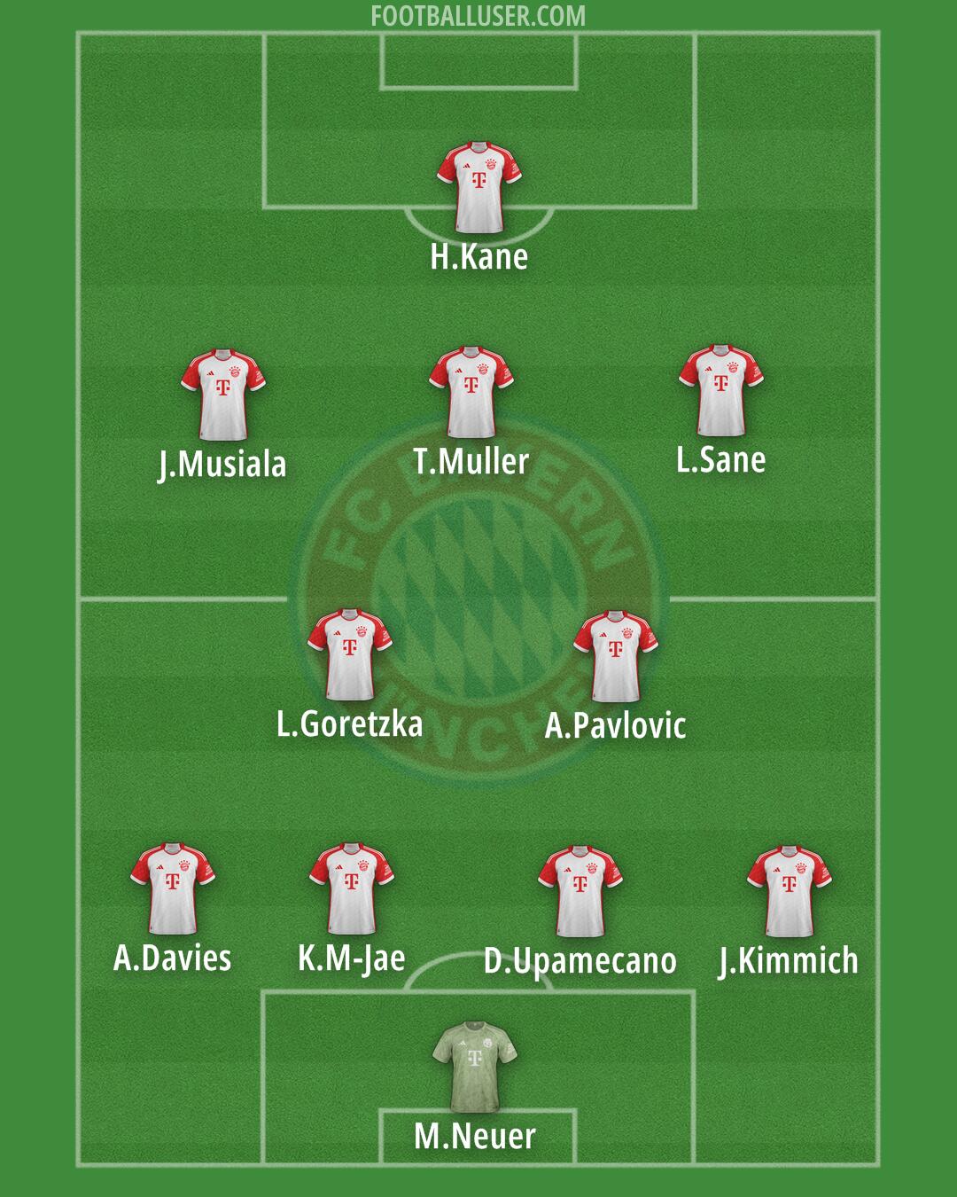 FC Bayern Formation 2024