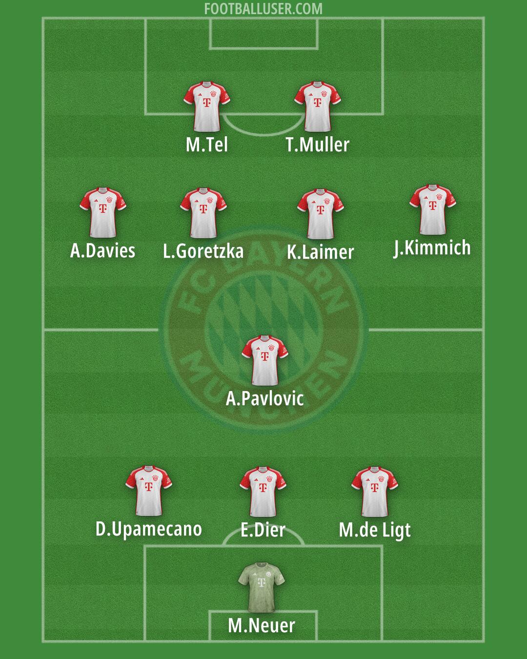 FC Bayern Formation 2024