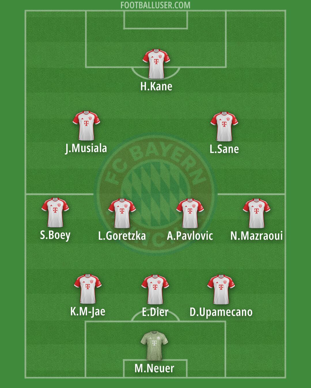 FC Bayern Formation 2024