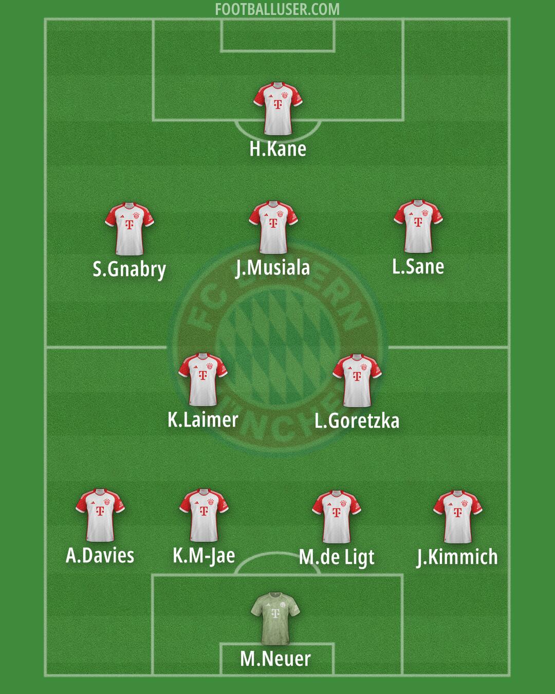 FC Bayern Formation 2024