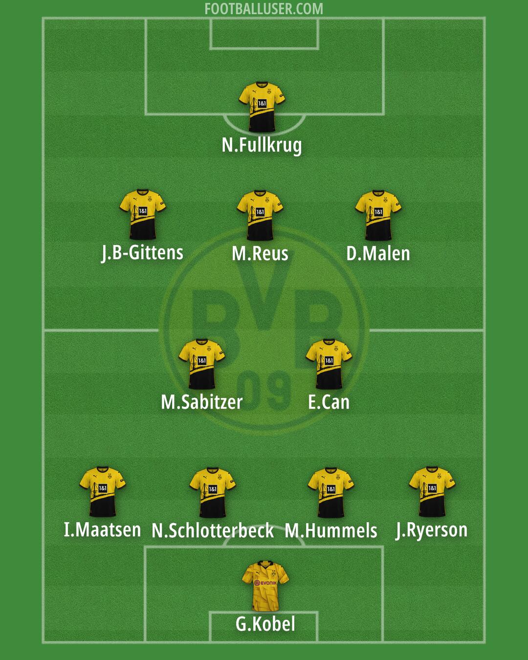 Borussia Dortmund Formation 2024