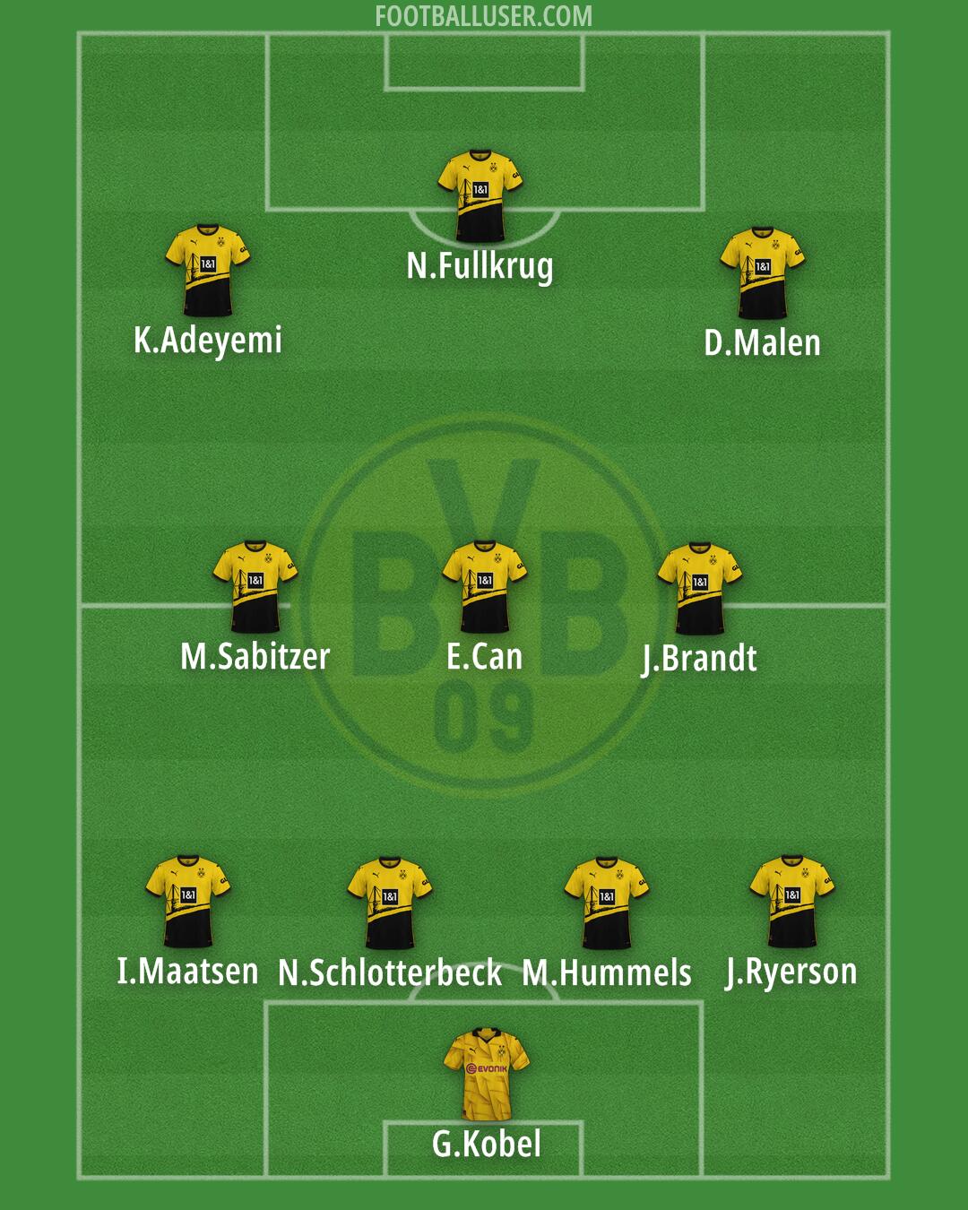 Borussia Dortmund Formation 2024