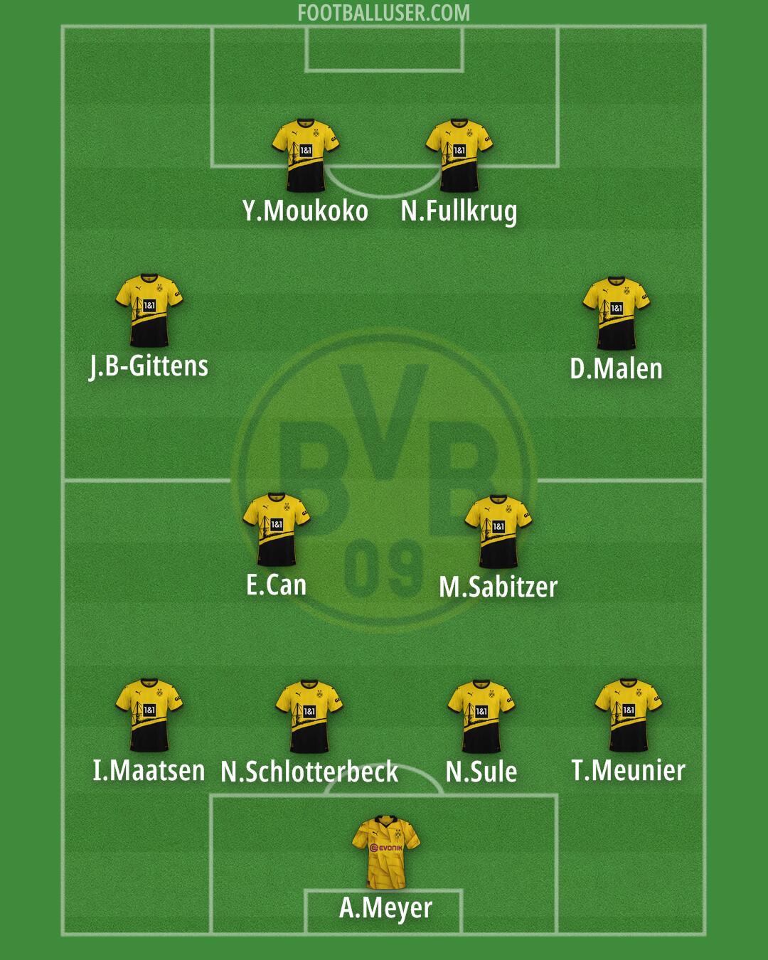 Borussia Dortmund Formation 2024