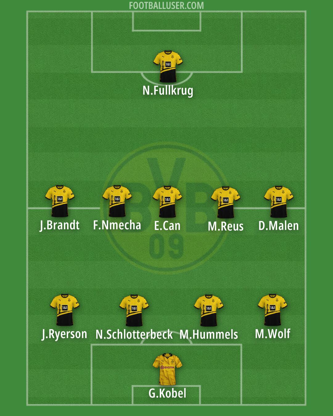 Borussia Dortmund Formation 2024