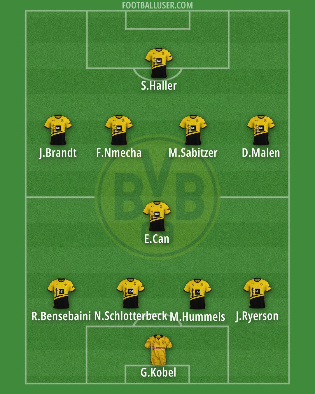 Borussia Dortmund Formation 2024