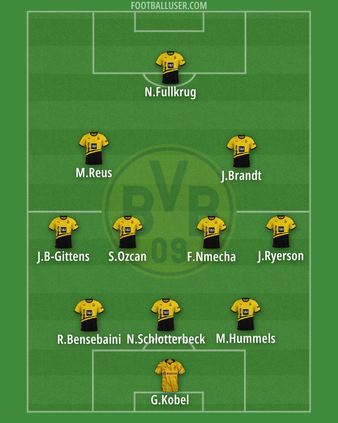 Borussia Dortmund Formation 2024