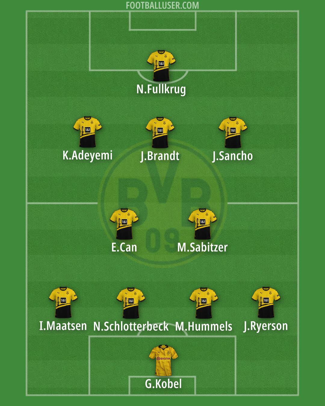 Borussia Dortmund Formation 2024