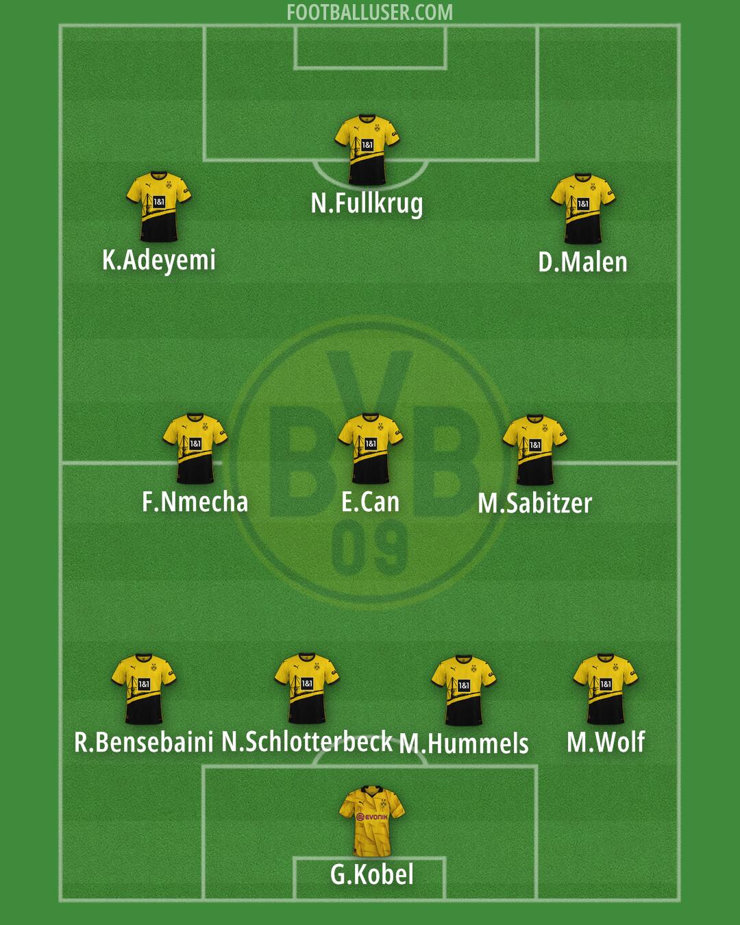 Borussia Dortmund Formation 2024